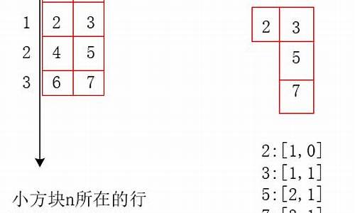 c  俄罗斯方块 源码_c俄罗斯方块源码